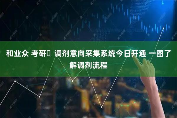 和业众 考研‌调剂意向采集系统今日开通 一图了解调剂流程